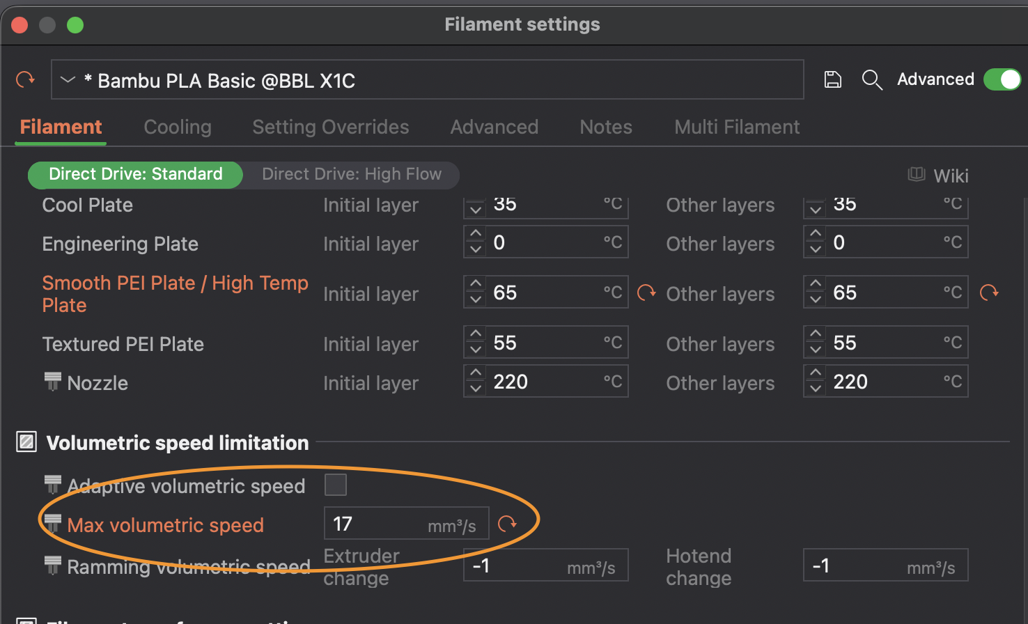 Volumetric Speed
